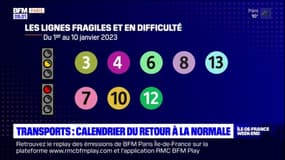 Métro, RER, bus: le calendrier du retour à la normale dans les transports franciliens