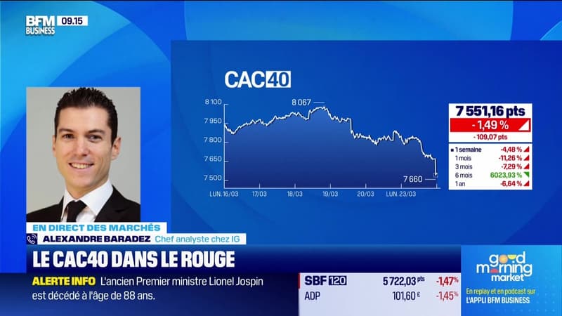 En direct des marchés : L'once d'or entre en bear market - 23/03