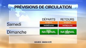 Le trafic routier pour samedi est classé noir dans les Alpes dans le sens des départs