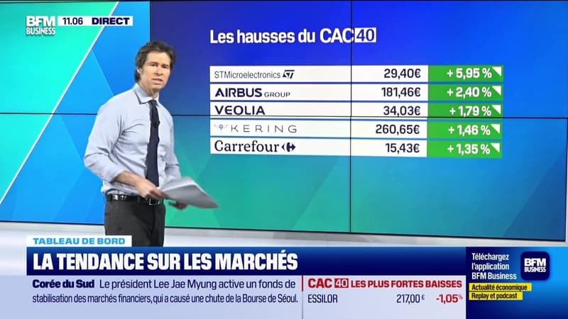 Le tableau de bord : La tendance sur les marchés asiatiques - 05/03
