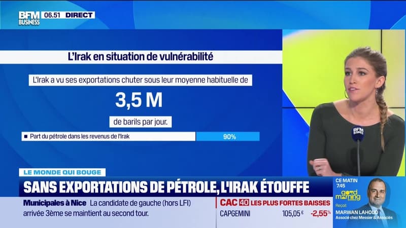 Annalisa Cappellini : Sans exportations de pétrole, l’Irak étouffe - 17/03