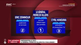 Présidentielle 2020 : qui avez-vous élu comme challenger ? - 15/06