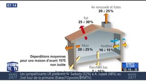 Pacte Energie Solidarité, des travaux d'isolation à bas coût – 03/11