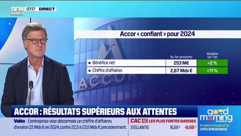 Accor: résultats supérieurs aux attentes