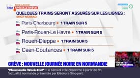 Grève du 31 janvier: des difficultés dans les transports, des écoles fermées en Normandie