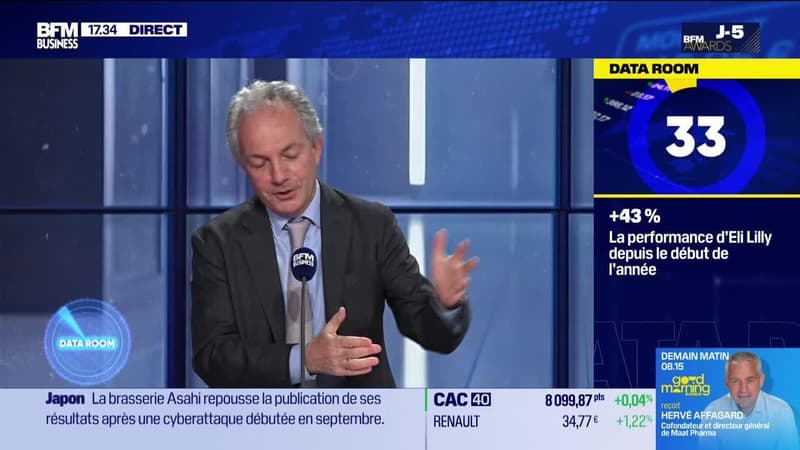 La Data Room : +43% = la performance d'Eli Lilly depuis le début de l'année - 27/11