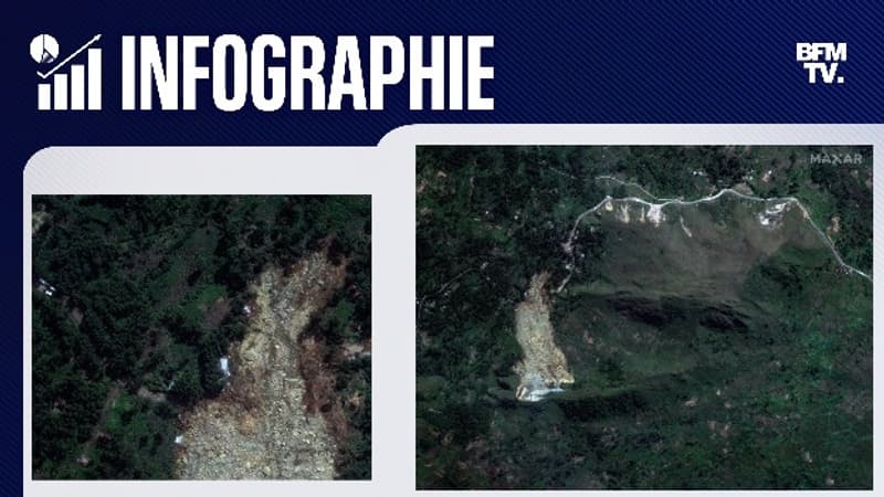 AVANT/APRÈS. Papouasie-Nouvelle-Guinée: les images spectaculaires des dégâts après le glissement de terrain
