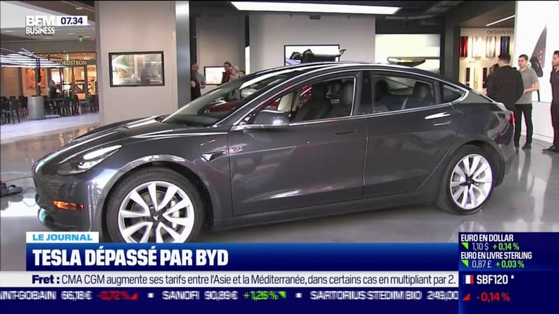 Tesla dépassé par BYD
