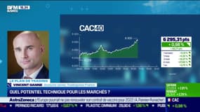 Vincent Ganne (TradingView France) : Quel potentiel technique pour les marchés ? - 16/04
