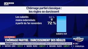 Chômage partiel: un durcissement des règles 