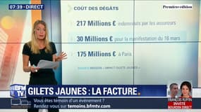 Combien ont réellement coûté les gilets jaunes à l'économie française ?