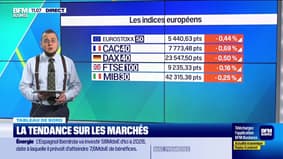 Le tableau de bord : Le CAC40 glisse à nouveau - 25/09