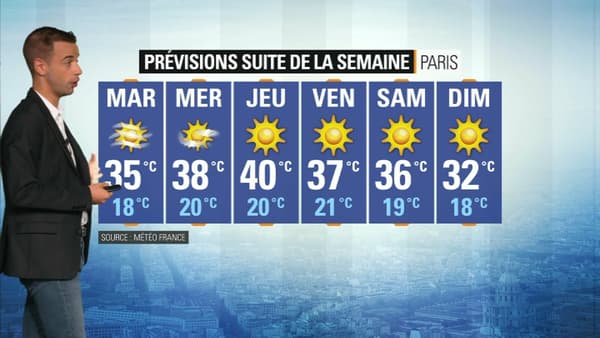 Météo du 24 juin. Météo du 24 juin.