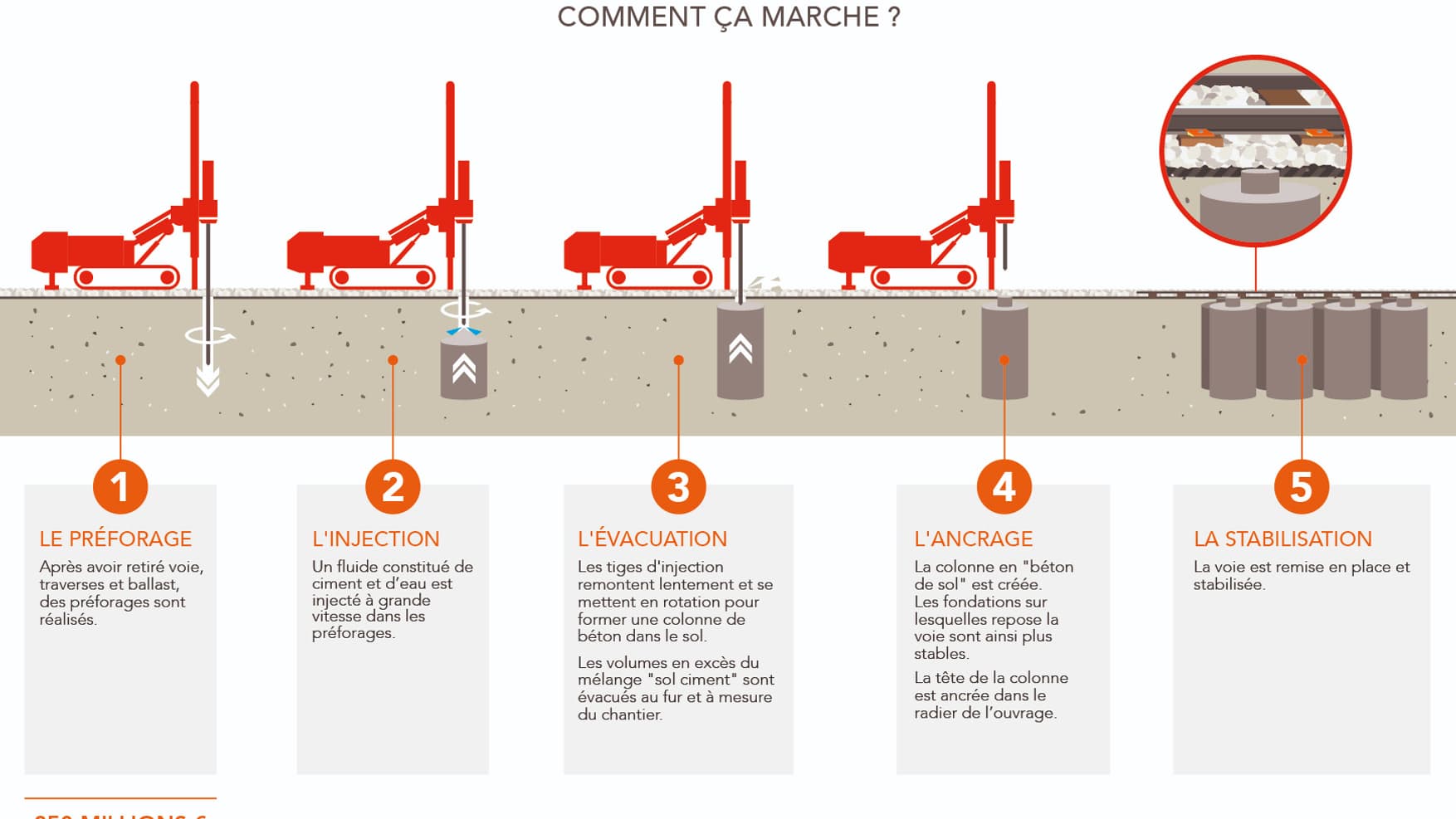 Le fonctionnement du "jet grouting" pour renforcer le tunnel du RER C. Le fonctionnement du "jet grouting" pour renforcer le tunnel du RER C.