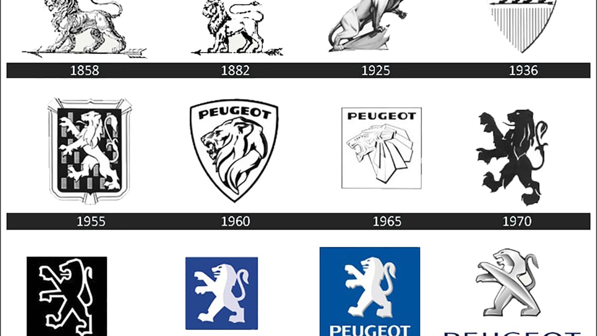 Les logos depuis 1858