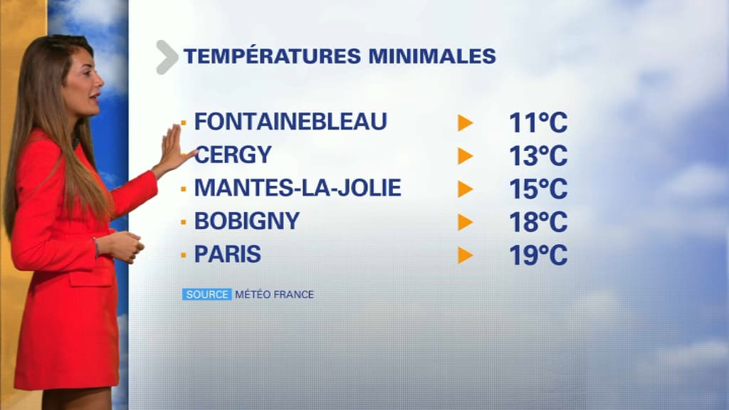 Météo du 26 août.