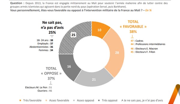 Graphique du sondage Elabe pour BFMTV le 21 mars 2021 (2) Graphique du sondage Elabe pour BFMTV le 21 mars 2021 (2)