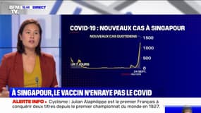 Pourquoi les cas de Covid-19 repartent à la hausse à Singapour ?