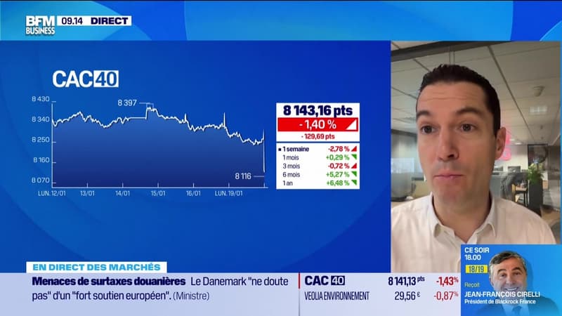 En direct des marchés - 19/01