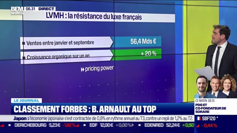 Classement Forbes: Bernard Arnault au top