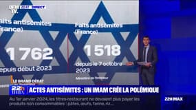 LES ÉCLAIREURS - Antisémitisme: les chiffres officiels