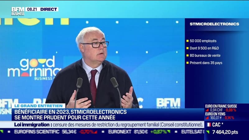 Jean-Marc Chéry (STMicroelectronics ) : STMicroelectronics se montre prudent pour cette année - 26/01