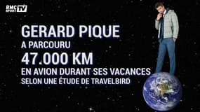 Piqué a parcouru 47.000 km pendant ses vacances, ce qui représente…