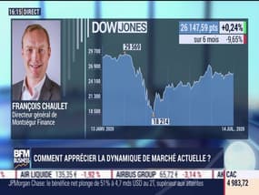 François Chaulet (Montségur Finance) : comment apprécier la dynamique de marché actuel ? - 14/07