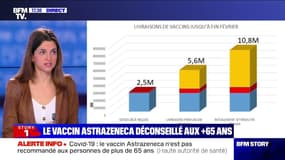 Covid-19: le vaccin AstraZeneca n'est pas recommandé à ce stade par la Haute Autorité de Santé aux personnes de plus de 65 ans