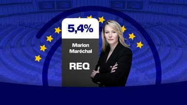 Le résultat de Marion Maréchal (Reconquête) aux élections européennes du 9 juin 2024.