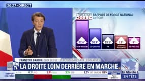 François Baroin (LR): "Il nous reste une semaine pour mettre en lumière nos différences"