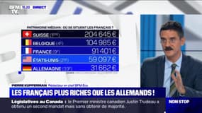 Les Français sont en 9e position du classement mondial des populations les plus riches 