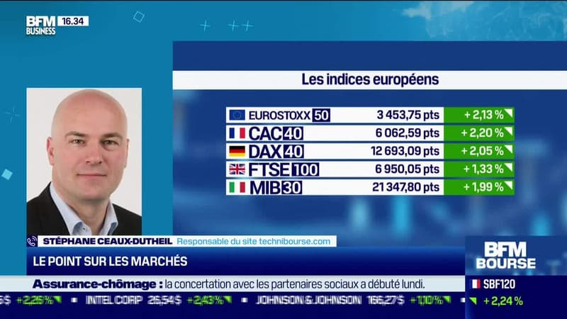 Le plan de trading : Le point sur les marchés - 17/10