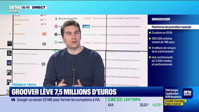 Groover lève 7,5 millions d'euros