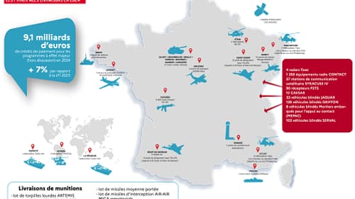 Le principales livraisons en 2024