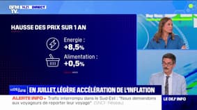 L'inflation a atteint 2,3 % en juillet, en raison de la flambée des prix de l'essence