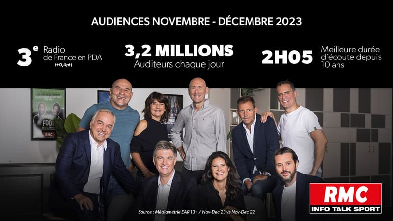Audiences RMC novembre-décembre 2023