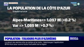 Alpes-Maritimes: la population en hausse dans le département