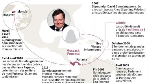 Panama papers : crise en Islande