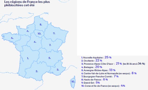 La Nouvelle-Aquitaine et l'Occitanie font partie des destinations privilégiées par les Français pour cet été La Nouvelle-Aquitaine et l'Occitanie font partie des destinations privilégiées par les Français pour cet été