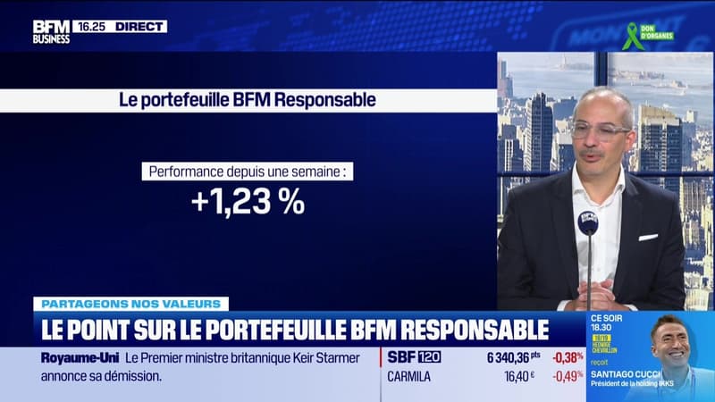 Le portefeuille "BFM-Responsable" : "Eaton et Axa stars de la semaine" - 22/06