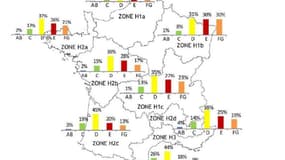 Impact de l’étiquette énergie sur le prix des maisons selon la zone climatique