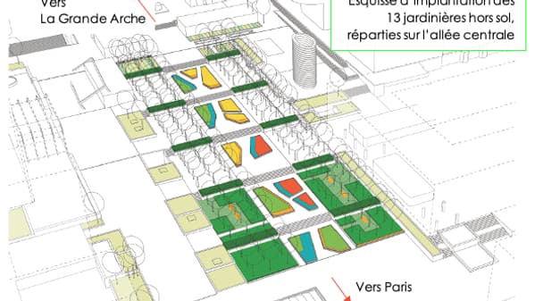 Les futurs jardins de la Défense