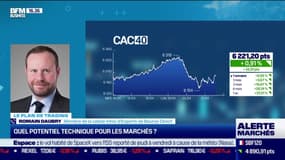 Romain Daubry (Bourse Direct) : Quel potentiel technique pour les marchés ? - 21/04