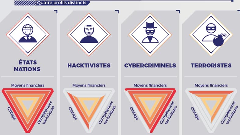 Who's who Cyberattaque
