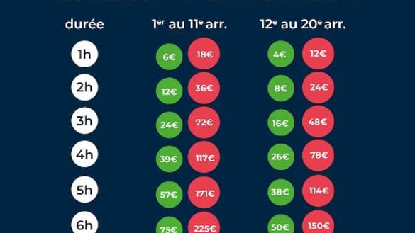 Les nouveaux tarifs de stationnement pour les SUV Les nouveaux tarifs de stationnement pour les SUV