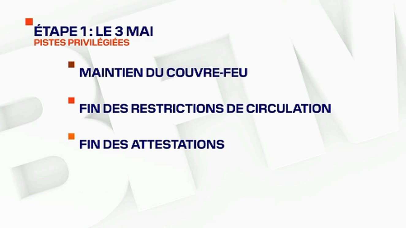 Etape 1 du déconfinement, le 3 mai Etape 1 du déconfinement, le 3 mai