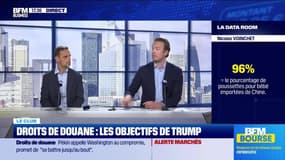 La Data Room : 96% = le pourcentage de poussettes pour bébé importées de Chine - 10/04