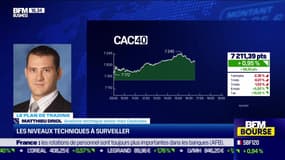 Le plan de trading : Les niveaux techniques à surveiller - 11/07
