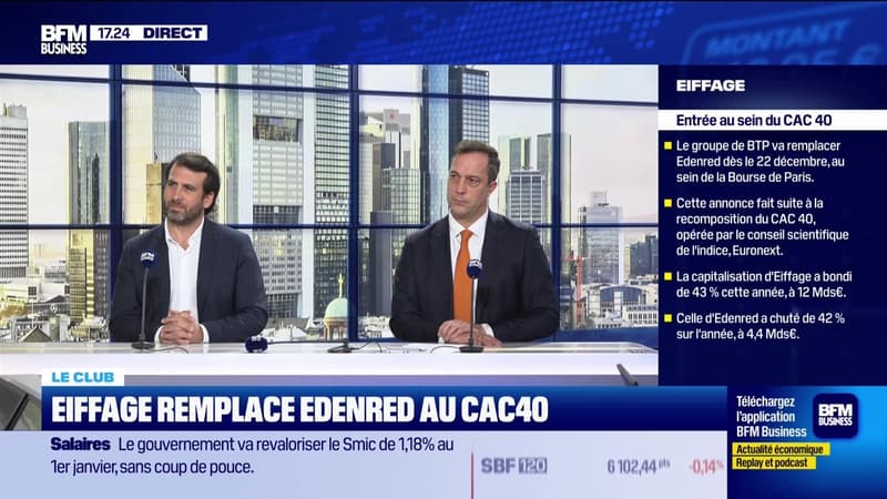 Le Club : La baisse des taux de la Fed déçoit D. Trump - 12/12